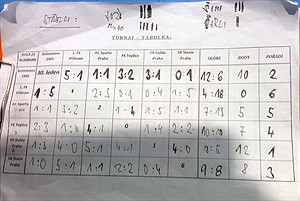 Turnaj fanklubů Rumburk, DFB, 30.1.2016