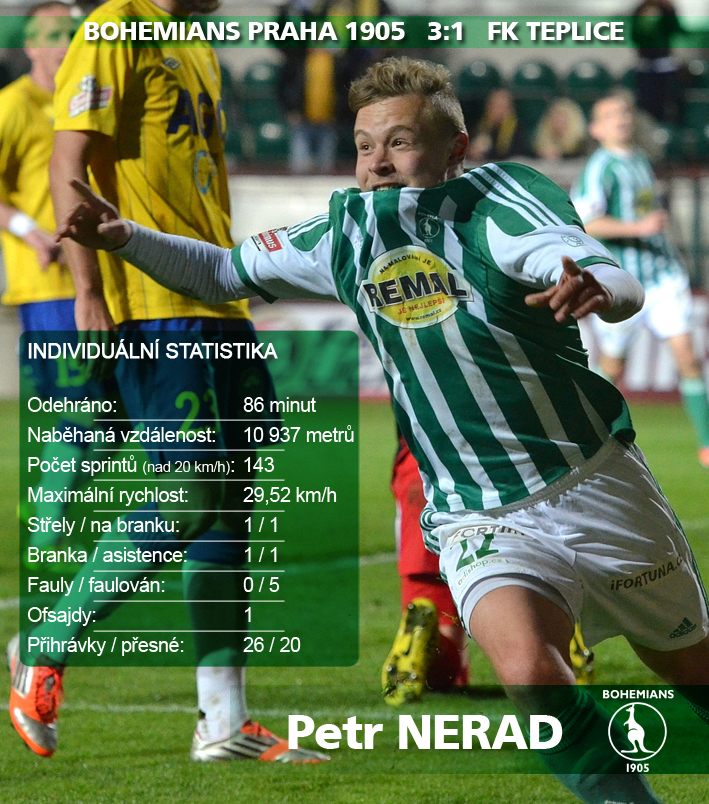 Statistika Petra Nerada