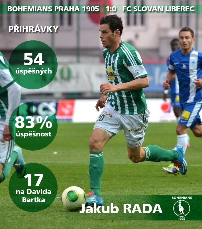 Statistika - Jakub Rada