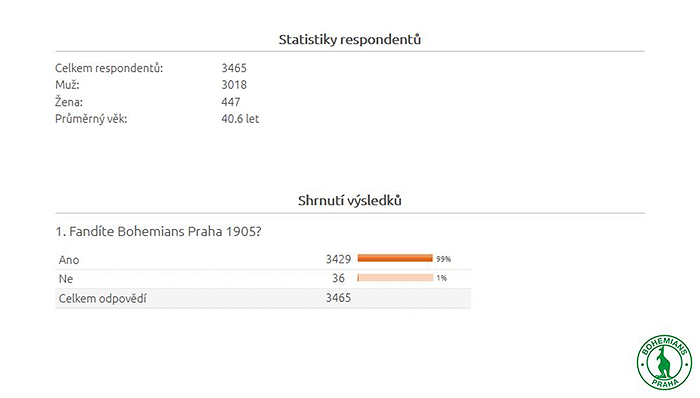 Statistiky respondentů