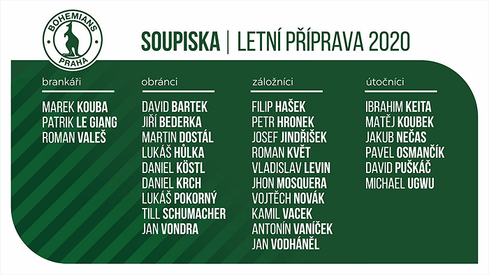 Soupiska pro letní přípravu 2020.