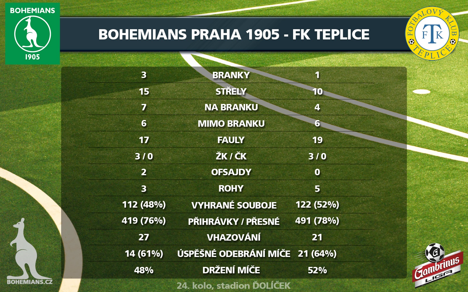 Statistika