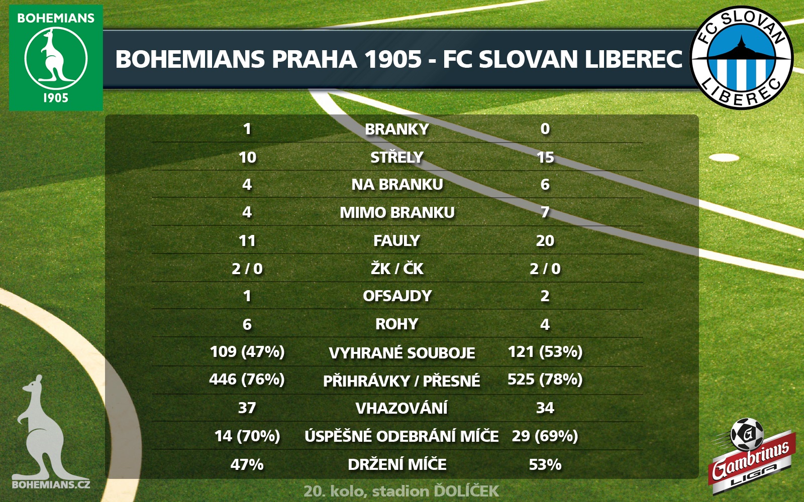 Statistika