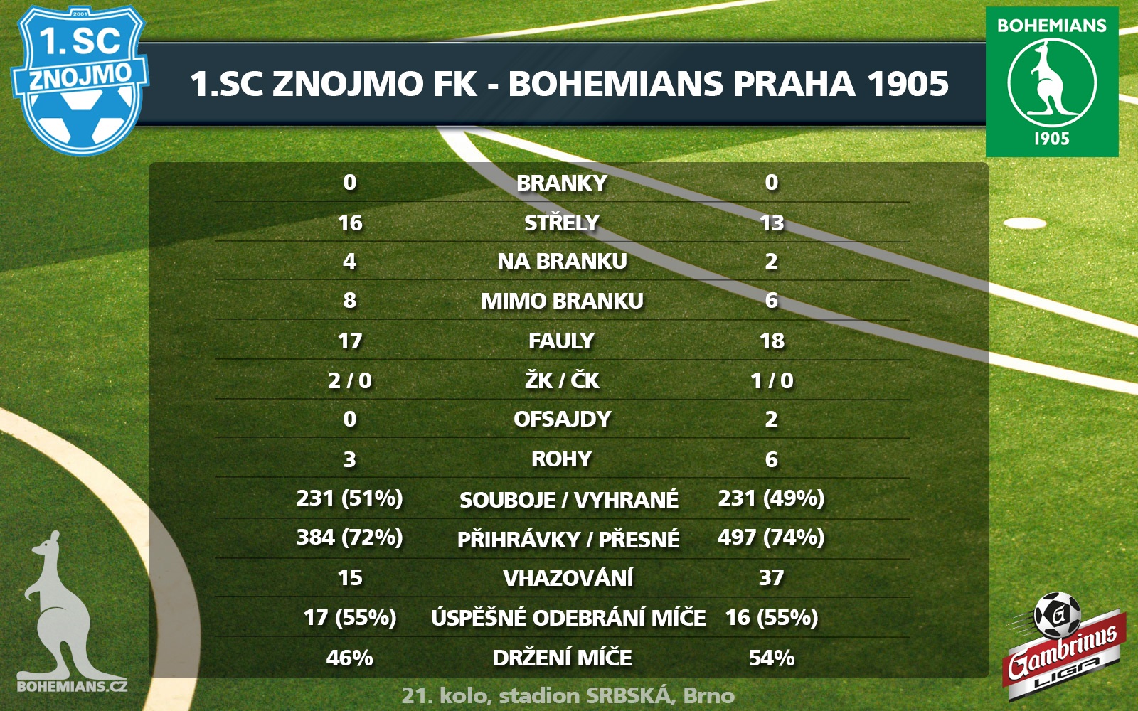 Statistika